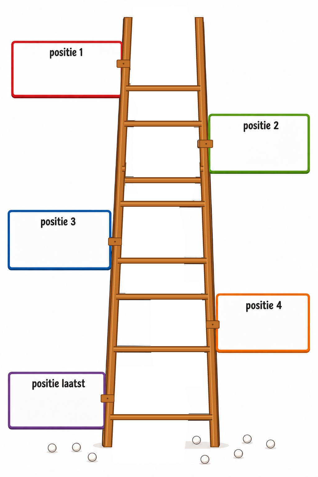 Illustratie van de laddercompetitie met actuele ladderposities